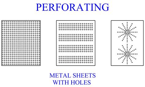 cutting process in sheet metal|perforating operation in sheet metal.